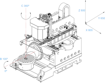 Arquitectura de 5 ejes de MIC EDGEMILL