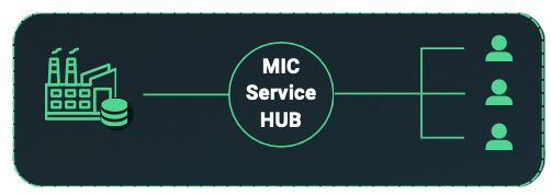 Diagrama MIC Operation System
