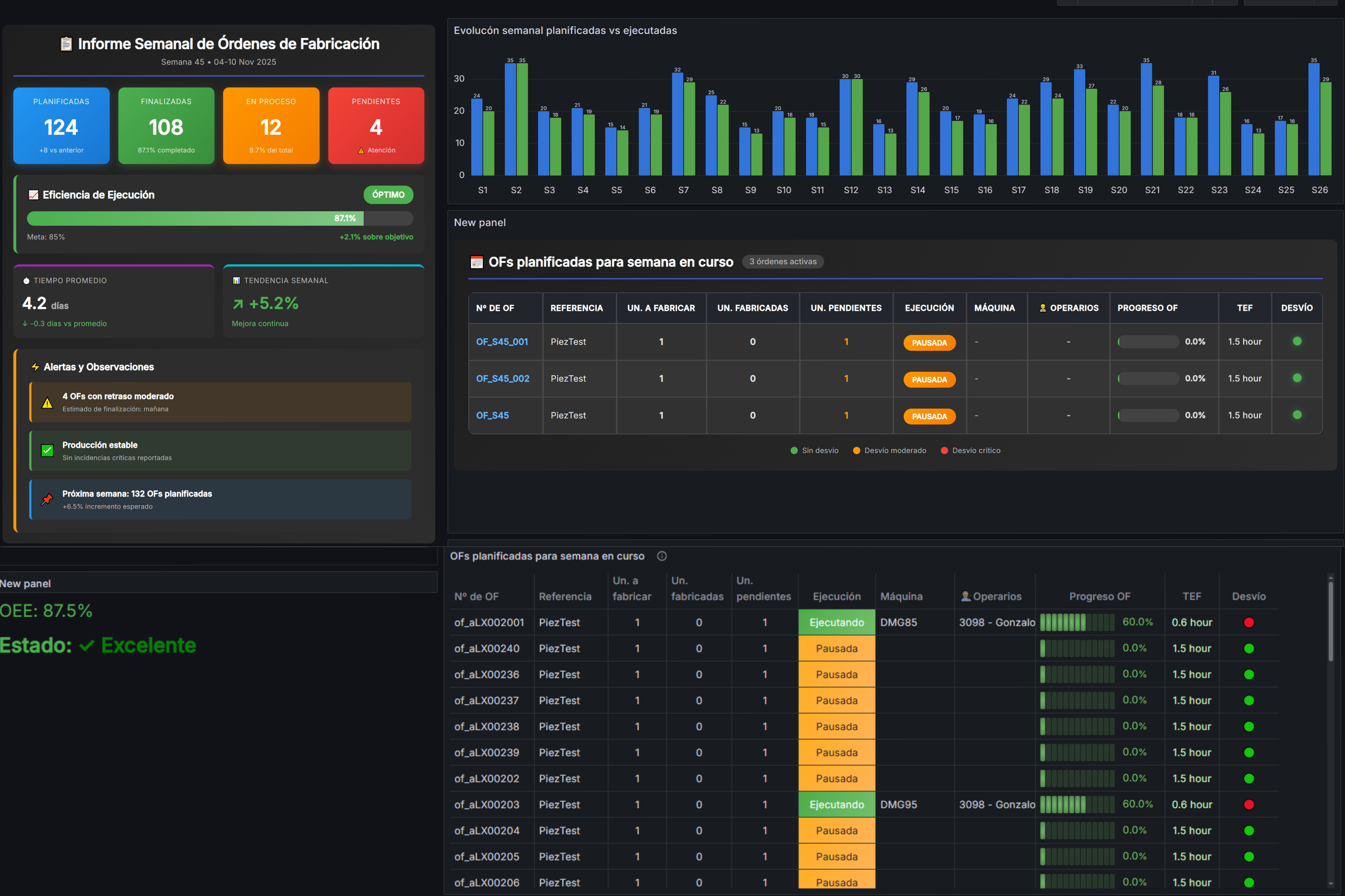 Arquitectura MIC en Defensa